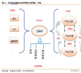 b端互聯(lián)網(wǎng)時(shí)代到來 我們?yōu)槭裁慈绱丝春胋2b雙雄