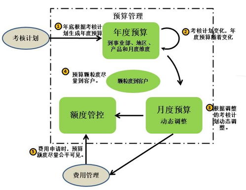 楊峻 數(shù)字化時(shí)代的b2b市場管理