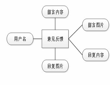 畢業(yè)設(shè)計(jì)springboot海產(chǎn)品加工銷售一體化管理系統(tǒng)