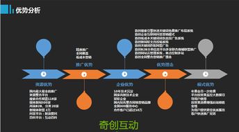 青島奇創互動g3云推廣系統平臺,幫助企業做青島品牌營銷推廣