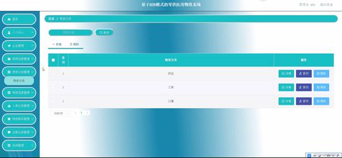 java ssm計算機畢業設計java基于b2b模式的醫用物資系統ttv79