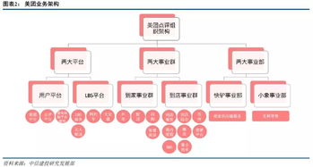 研報 阿里vs美團,誰能主宰 3公里的幸福生活