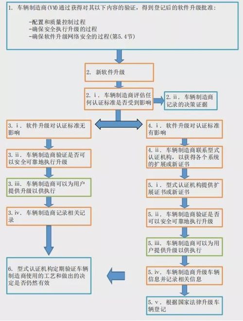 從技術的角度談談ota召回