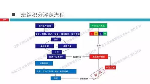 精彩ppt 工業4.0背景下的全優設備管理