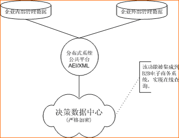 車神汽配企業b2b管理系統