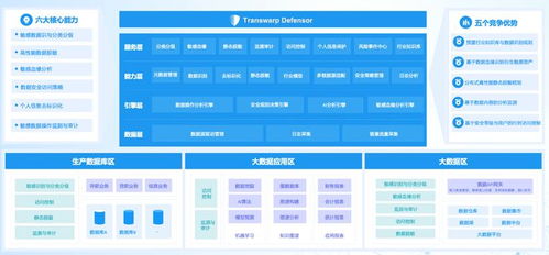安全可信 星環科技提升數據要素流通安全性 便利性