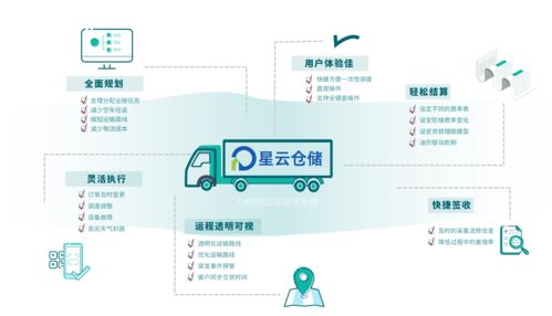 星云倉儲 嚴謹高效的b2b物流服務商