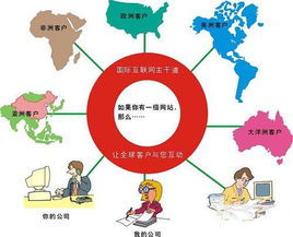 什么是b2b交易模式 系統的 全面的 解釋