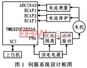 3g b2b 設計 手機 電子產品世界