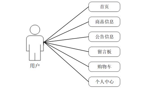 計算機畢業設計java基于java web 區塊鏈的大宗商品交易b2b服務平臺網站 java web與區塊鏈驅動的大宗商品b2b交易系統設計與實現 java web結合區塊鏈的大宗商品b2b交易服務平