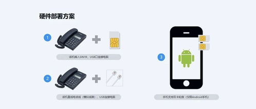 中小企業電銷應用方案