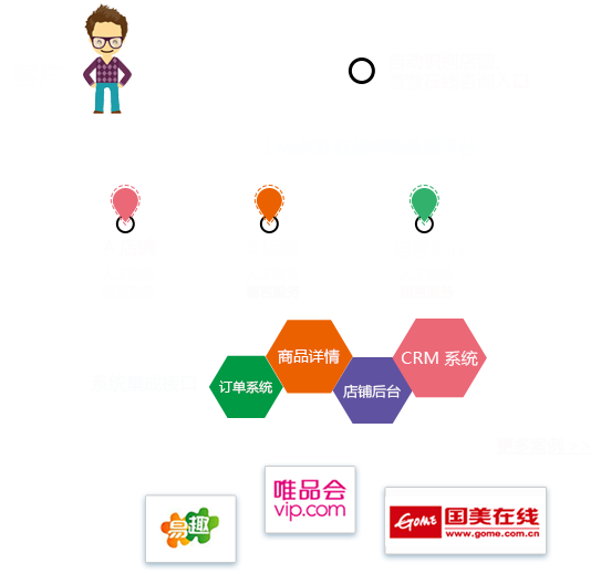 Live800官方網站|在線800-卓越的在線客服系統