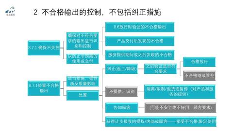 1 40 許可進(jìn)入下一步 iso9001質(zhì)量管理體系 8.6產(chǎn)品和服務(wù)的放行