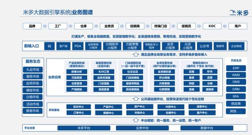 2021,酒行業(yè)營(yíng)銷數(shù)字化基本定型了