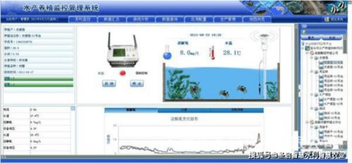 水產(chǎn)養(yǎng)殖環(huán)境遠(yuǎn)程監(jiān)控系統(tǒng),實(shí)時(shí)監(jiān)測(cè)