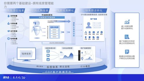 b2b 市場(chǎng)部的數(shù)據(jù)戰(zhàn)