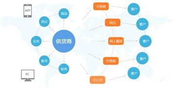 便宜的九重際商城九重際商城,值得體驗(yàn)