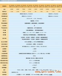 供應英威海騰3kw交流伺服系統